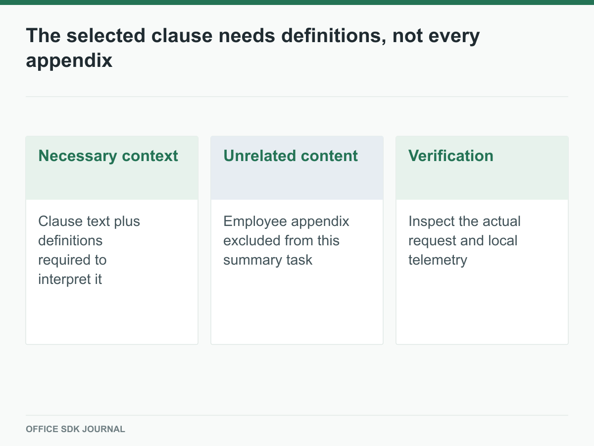 Relevant clause context is compared with unrelated appendix data and verification evidence.