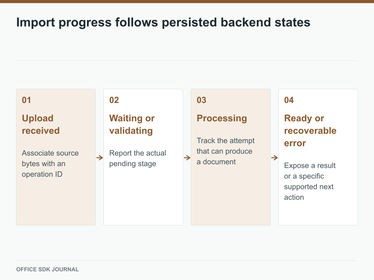 Import stages are tied to a persistent operation rather than a cosmetic timer.