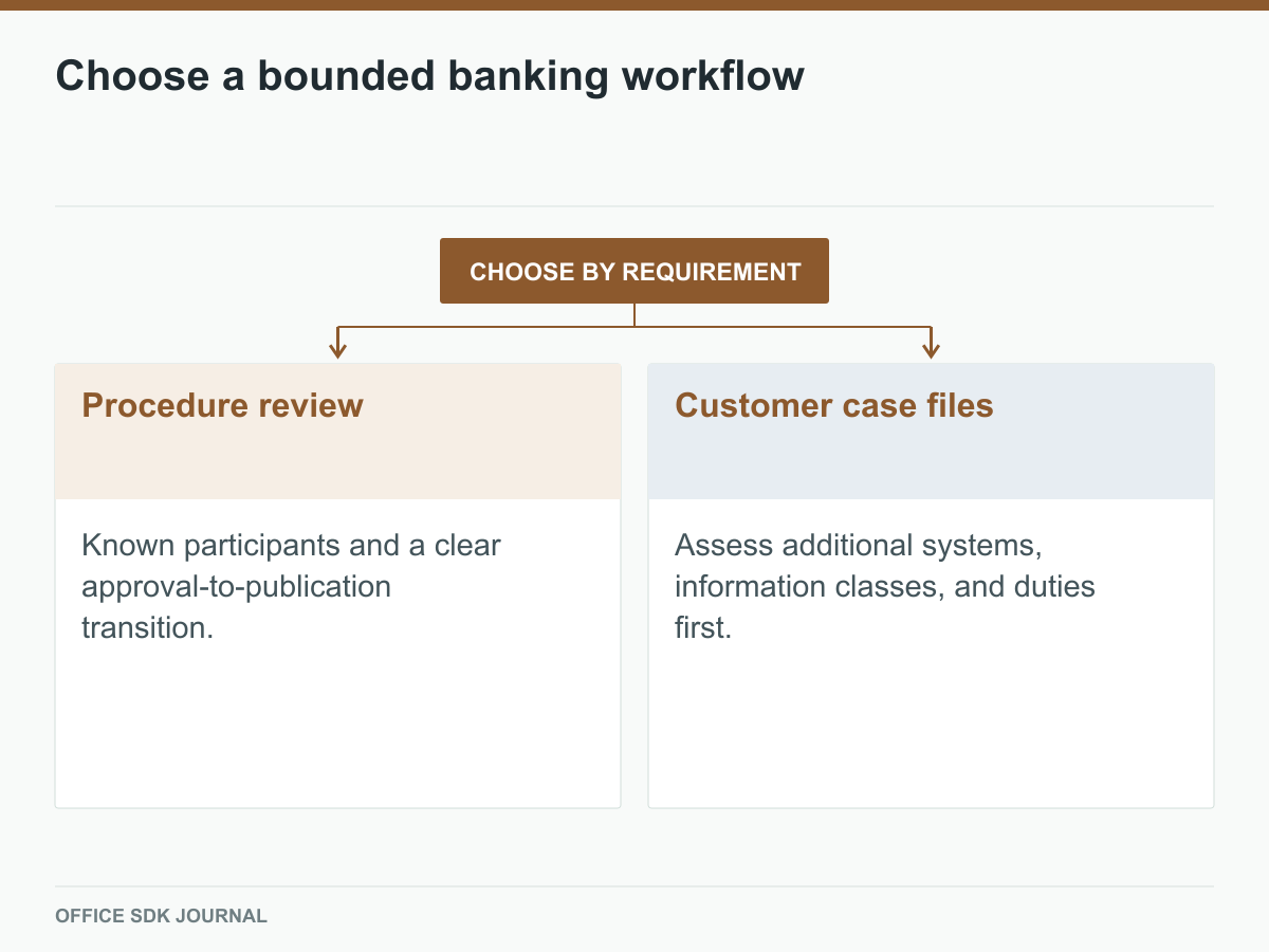 Bounded procedure review compared with a more complex customer case workflow.