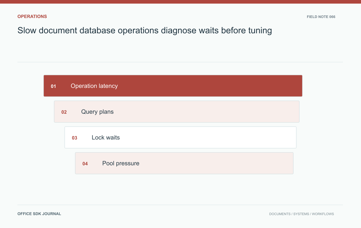 Slow document database operations: diagnose waits before tuning: Operation latency, Query plans, Lock waits, Pool pressure.