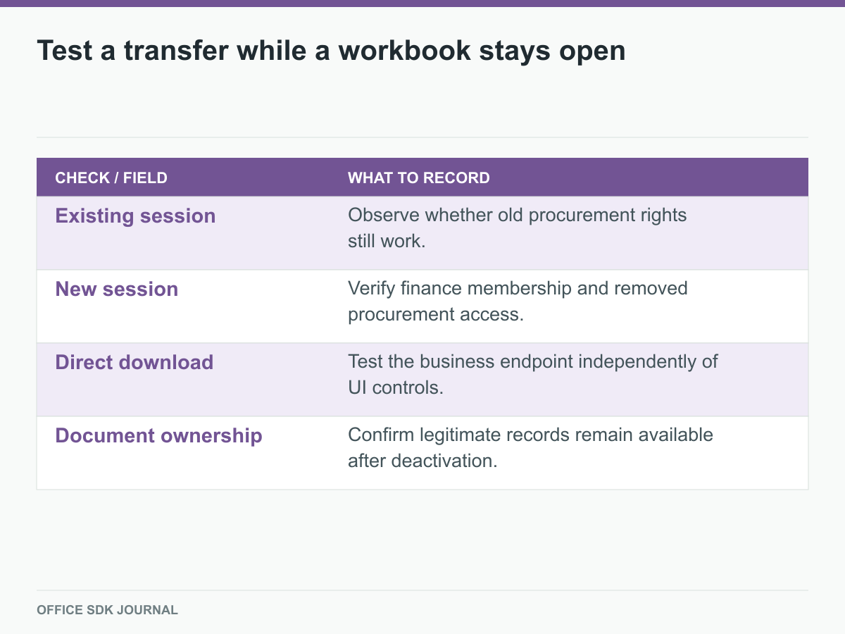 Transfer test for existing sessions, new sessions, direct downloads, and document ownership.