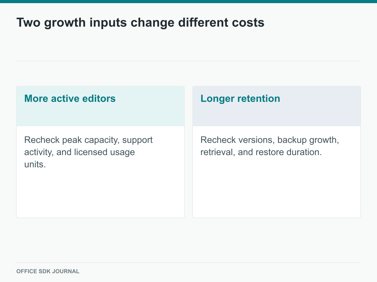 Editor growth compared with retention growth and the costs each affects.