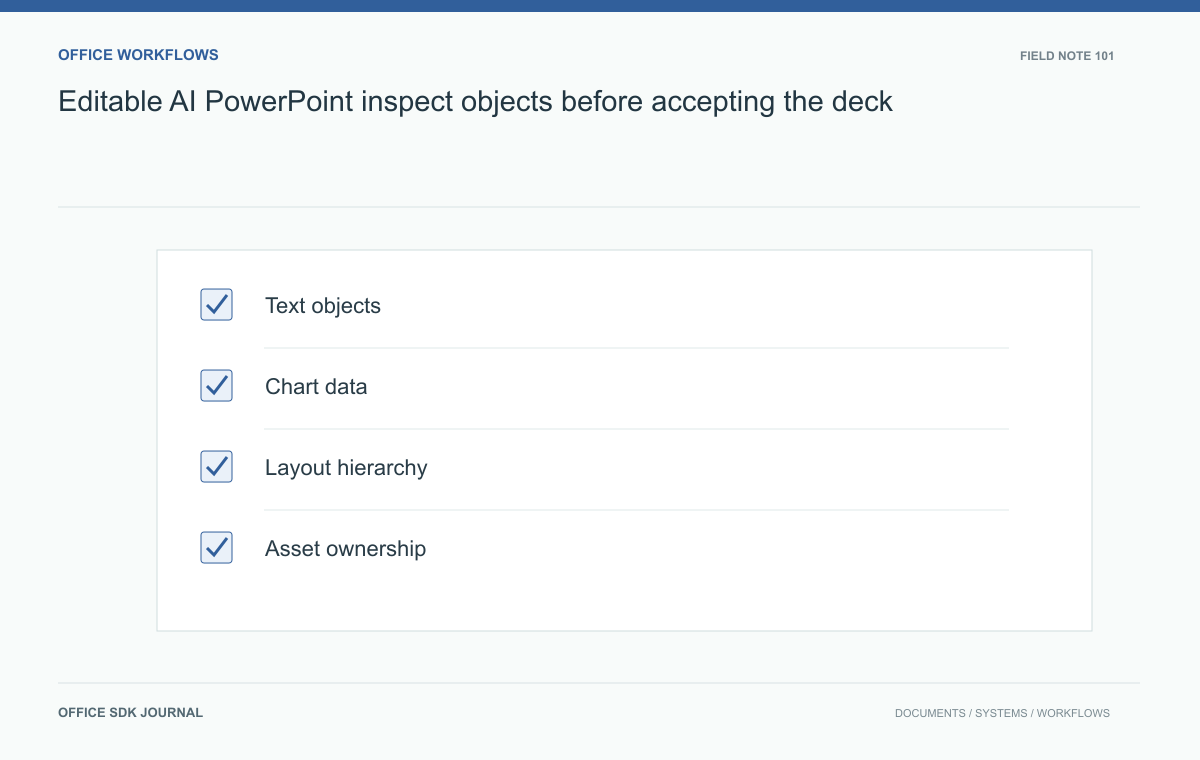 Editable AI PowerPoint: inspect objects before accepting the deck: Text objects, Chart data, Layout hierarchy, Asset ownership.