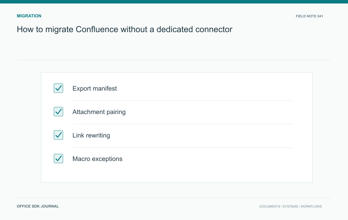 How to migrate Confluence without a dedicated connector: Export manifest, Attachment pairing, Link rewriting, Macro exceptions.