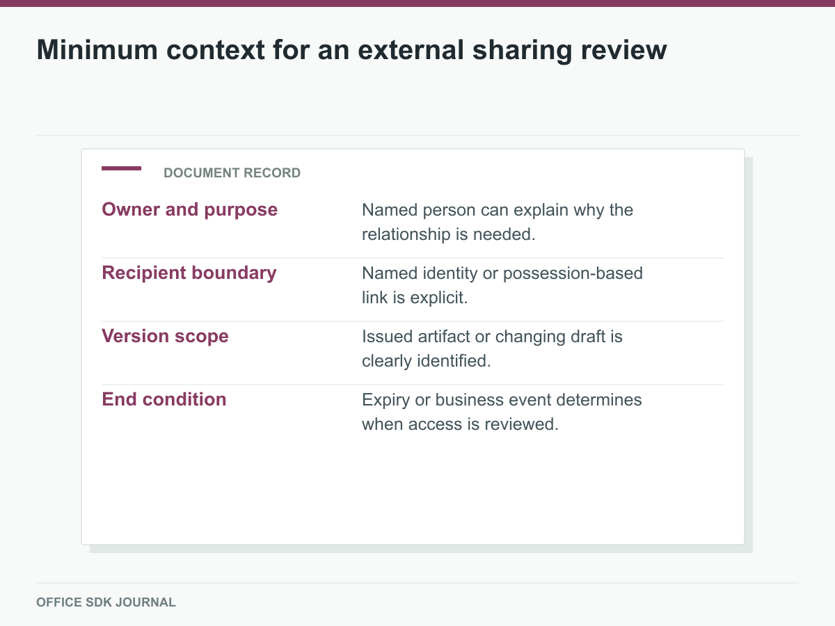 Owner, recipient, version, and end-condition fields in a sharing review.