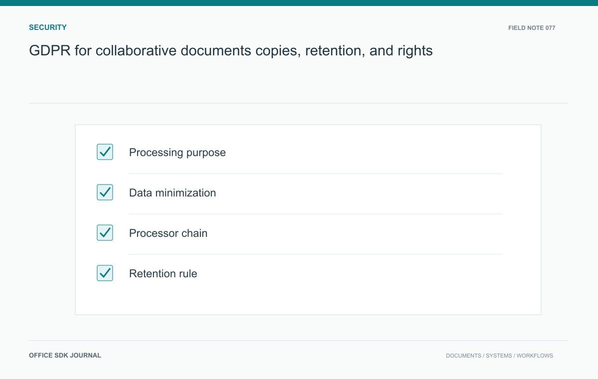 GDPR for collaborative documents: copies, retention, and rights: Processing purpose, Data minimization, Processor chain, Retention rule.