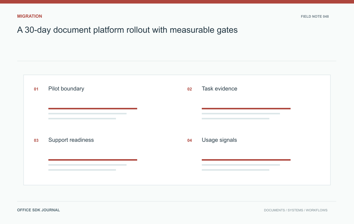 A 30-day document platform rollout with measurable gates: Pilot boundary, Task evidence, Support readiness, Usage signals.