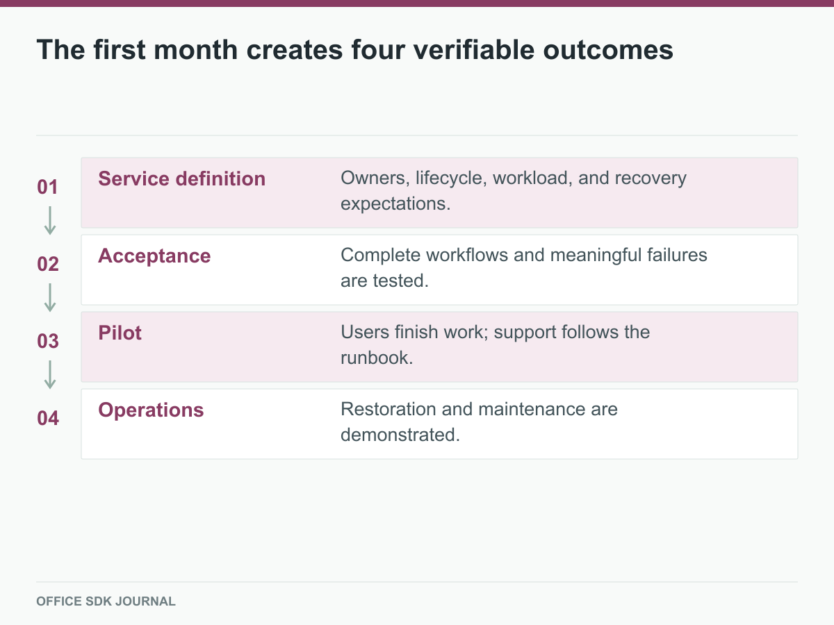 Four stage outcomes support controlled expansion.