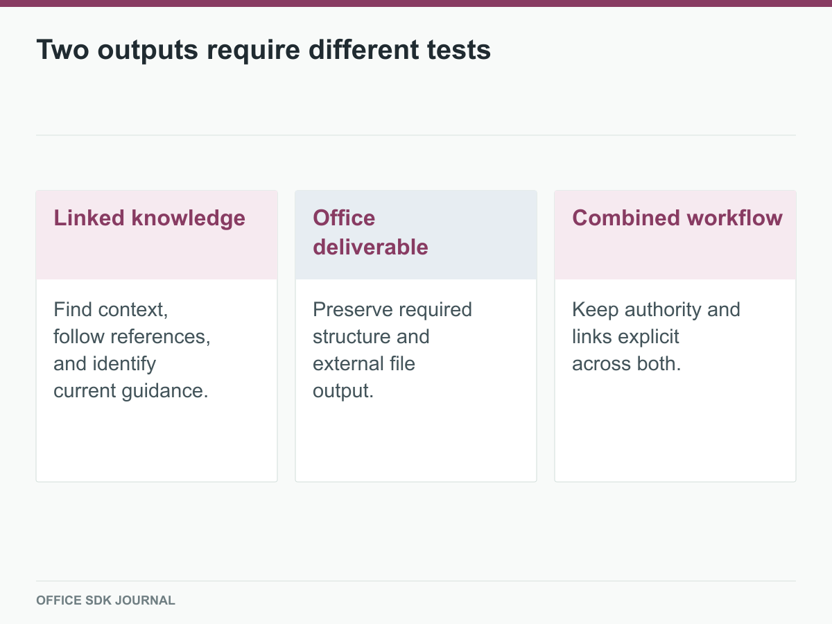 Knowledge navigation and office output have distinct acceptance needs.