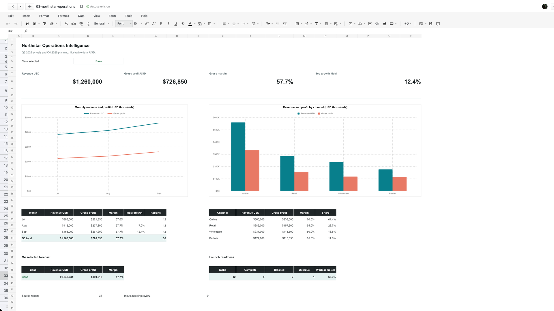 Northstar Operations workbook open in the spreadsheet editor with Q3 metrics, charts, and operating tables visible.